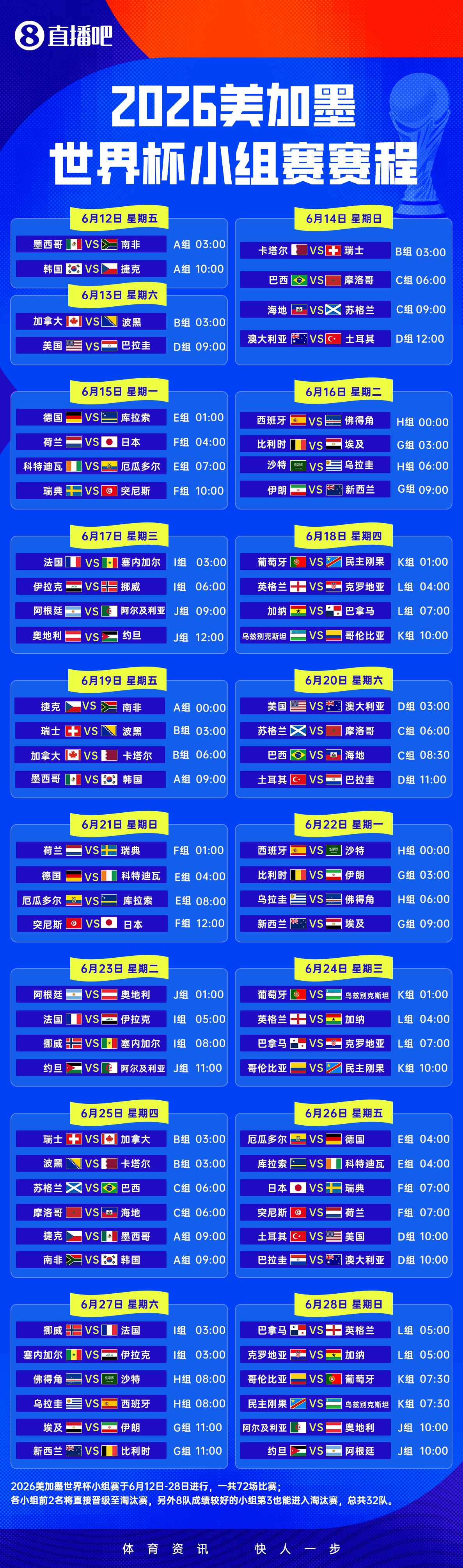 倒计时10天!48强26人名单全揭晓 梅西C罗领衔 三笘薰马奎尔落选 倒计时10天!48强26人名单全揭晓 梅西C罗领衔 三笘薰马奎尔落选
