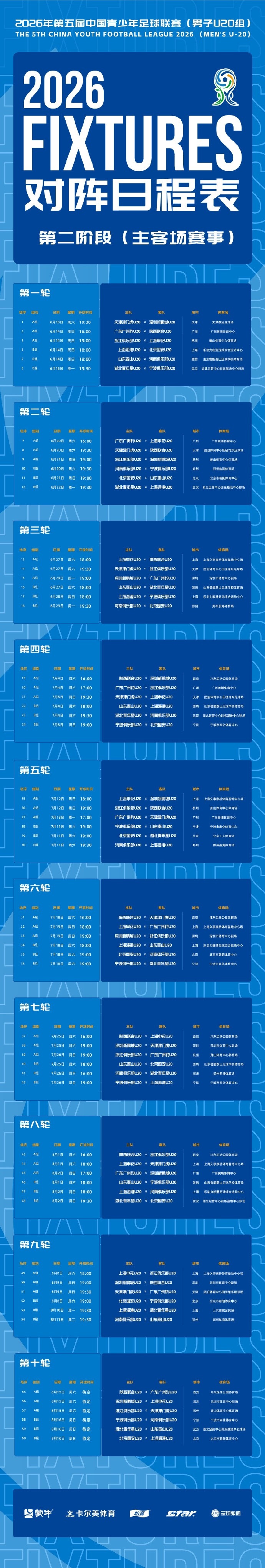 中青赛U20第二阶段赛程敲定:A、B组主客场制开战 中青赛U20第二阶段赛程敲定:A、B组主客场制开战