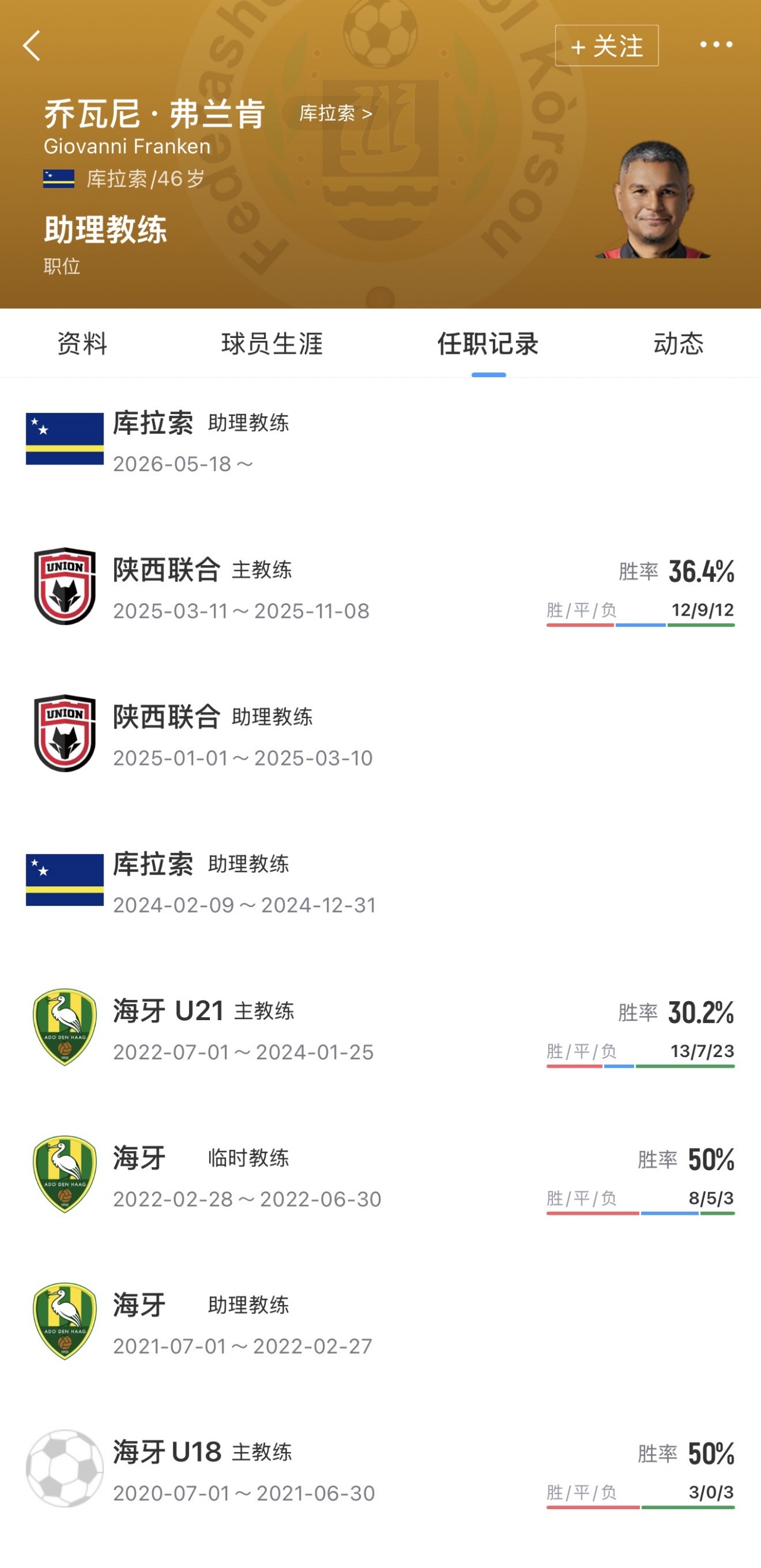 前陕西联合主帅乔瓦尼入阁库拉索 艾德沃卡特钦点助教