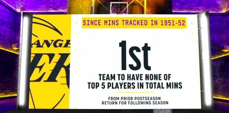 湖人创NBA历史最尴尬纪录：休赛期流失季后赛出场时间前五球员