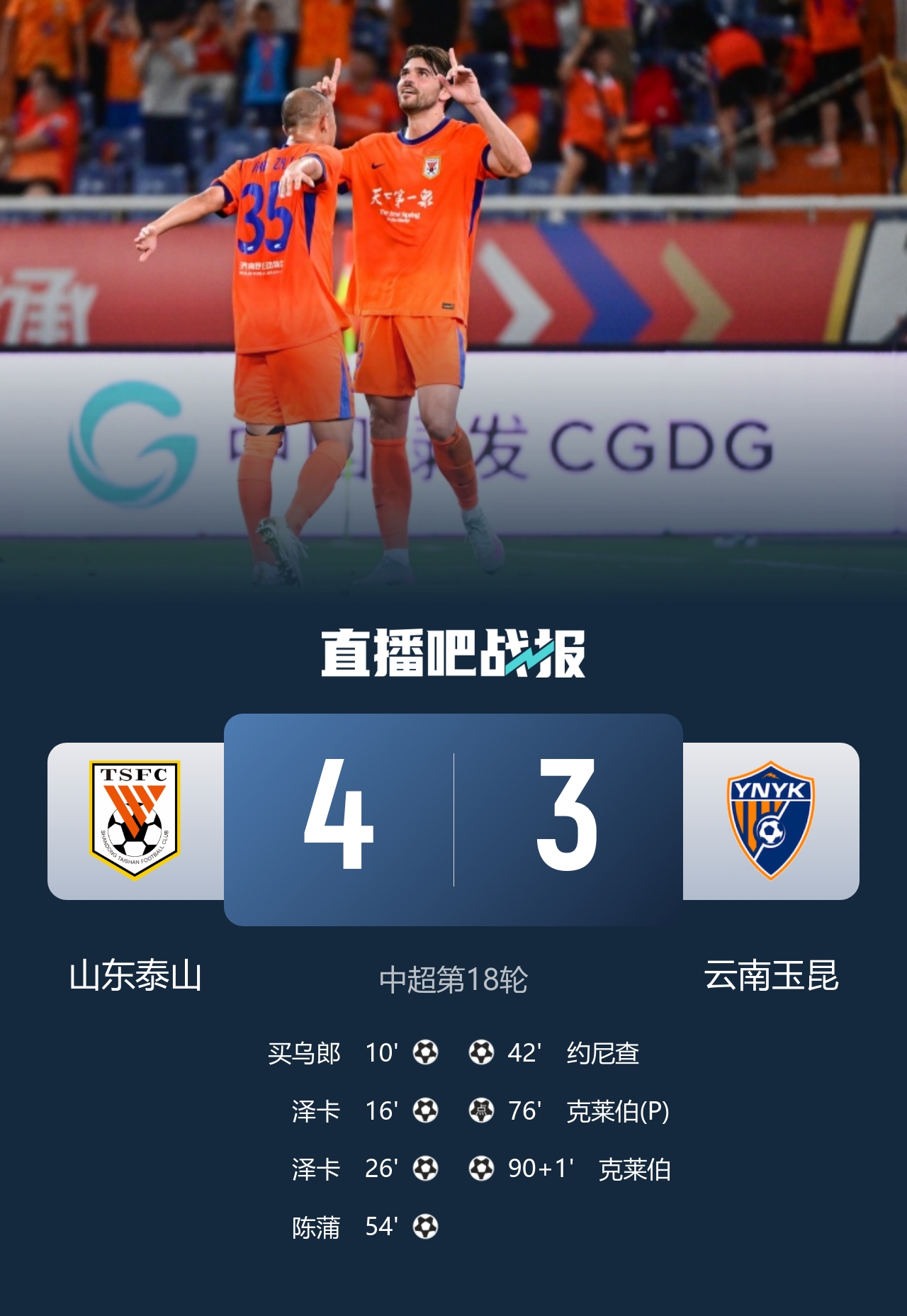 泽卡2射2传+王大雷屡救险 泰山4-3玉昆