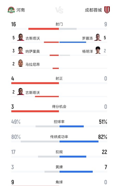根特对阵奥哈瓦里鲁汶录像视频